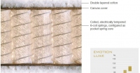 Colchão de molas ensacadas Schramm Emotion Luxe 50